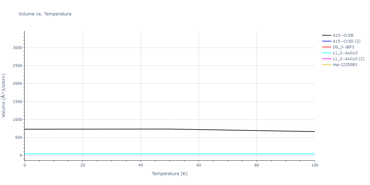 2018--Farkas-D--Fe-Ni-Cr-Co-Cu--LAMMPS--ipr1/mdthermo.Co3Fe.V