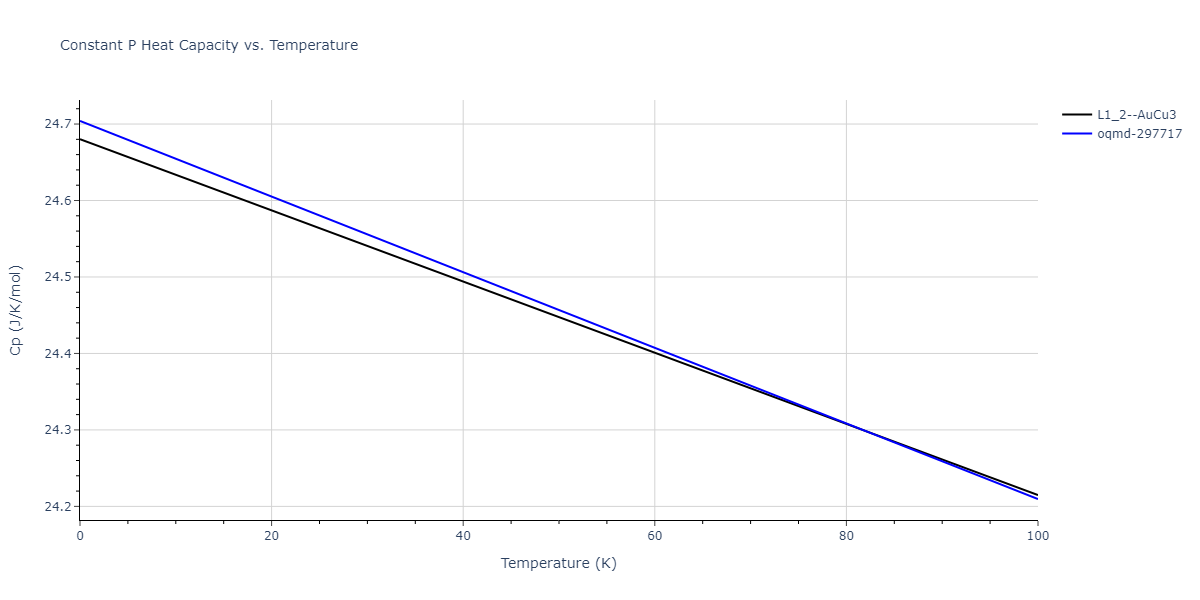 2018--Farkas-D--Fe-Ni-Cr-Co-Cu--LAMMPS--ipr1/mdthermo.Co3Ni.Cp