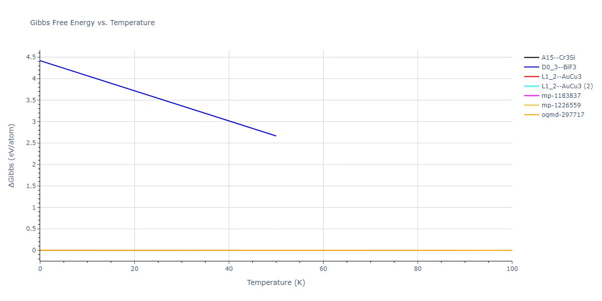 2018--Farkas-D--Fe-Ni-Cr-Co-Cu--LAMMPS--ipr1/mdthermo.Co3Ni.G