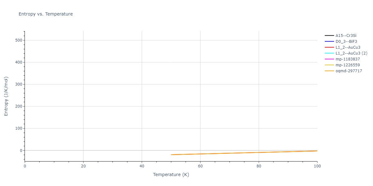 2018--Farkas-D--Fe-Ni-Cr-Co-Cu--LAMMPS--ipr1/mdthermo.Co3Ni.S
