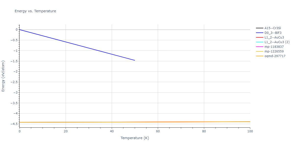 2018--Farkas-D--Fe-Ni-Cr-Co-Cu--LAMMPS--ipr1/mdthermo.Co3Ni.U
