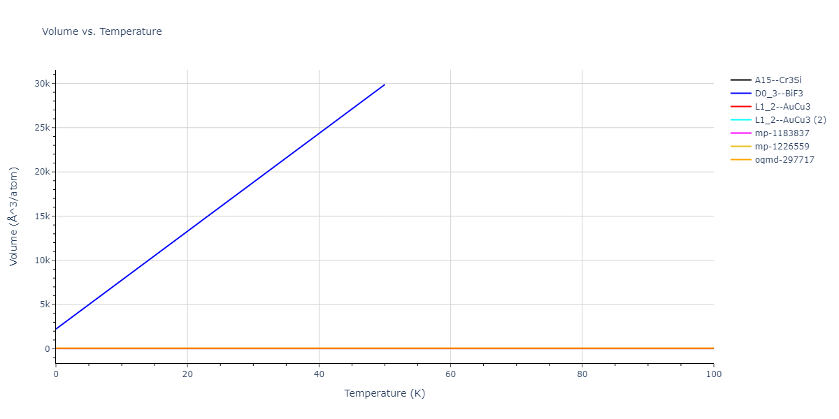 2018--Farkas-D--Fe-Ni-Cr-Co-Cu--LAMMPS--ipr1/mdthermo.Co3Ni.V