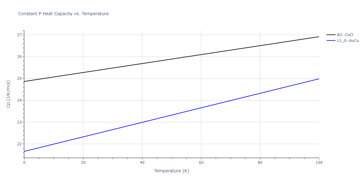 2018--Farkas-D--Fe-Ni-Cr-Co-Cu--LAMMPS--ipr1/mdthermo.CoCr.Cp
