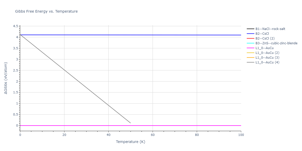 2018--Farkas-D--Fe-Ni-Cr-Co-Cu--LAMMPS--ipr1/mdthermo.CoCr.G