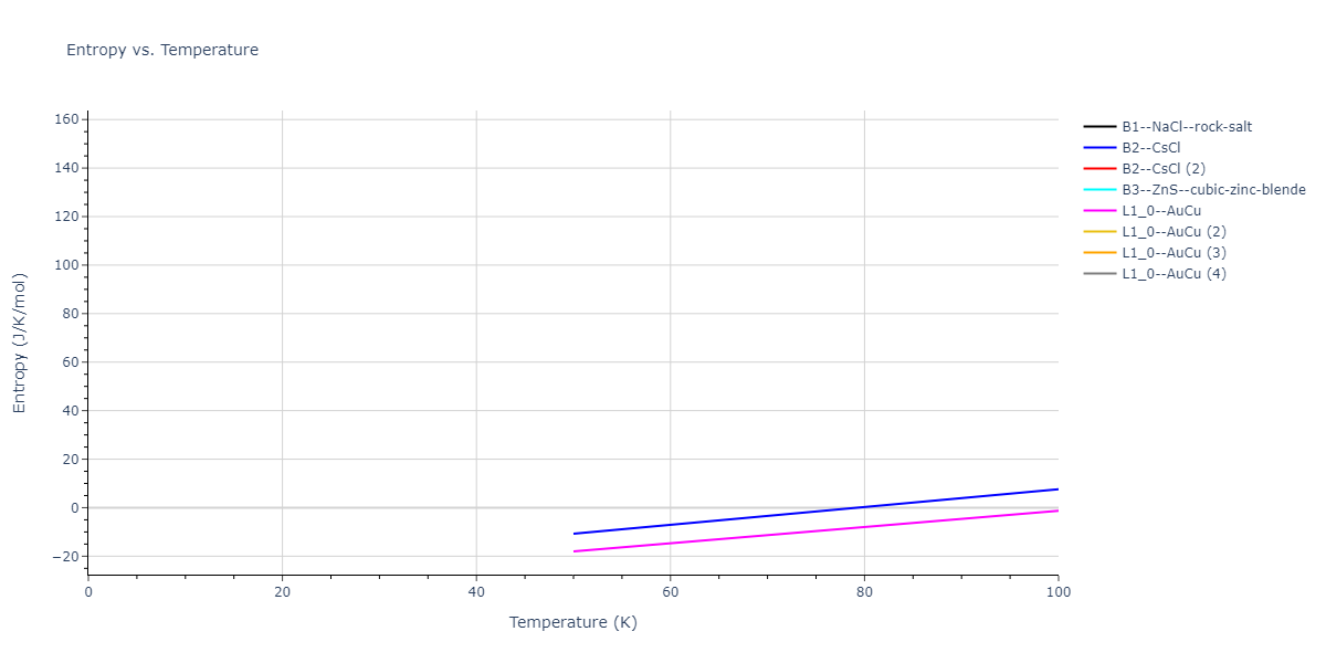 2018--Farkas-D--Fe-Ni-Cr-Co-Cu--LAMMPS--ipr1/mdthermo.CoCr.S