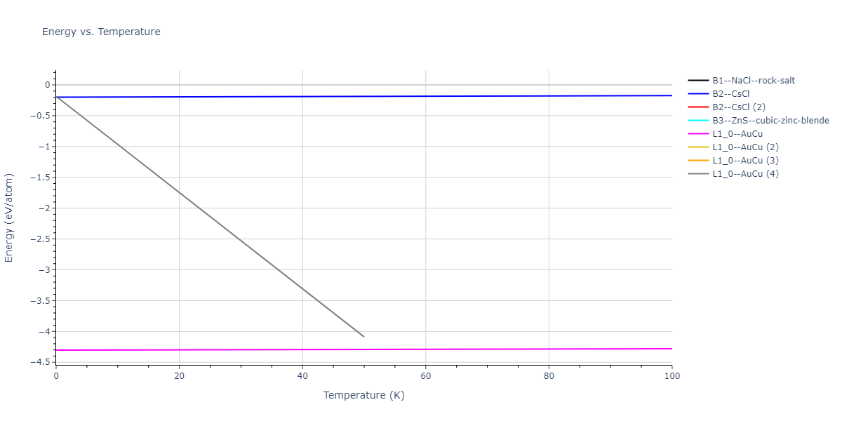 2018--Farkas-D--Fe-Ni-Cr-Co-Cu--LAMMPS--ipr1/mdthermo.CoCr.U