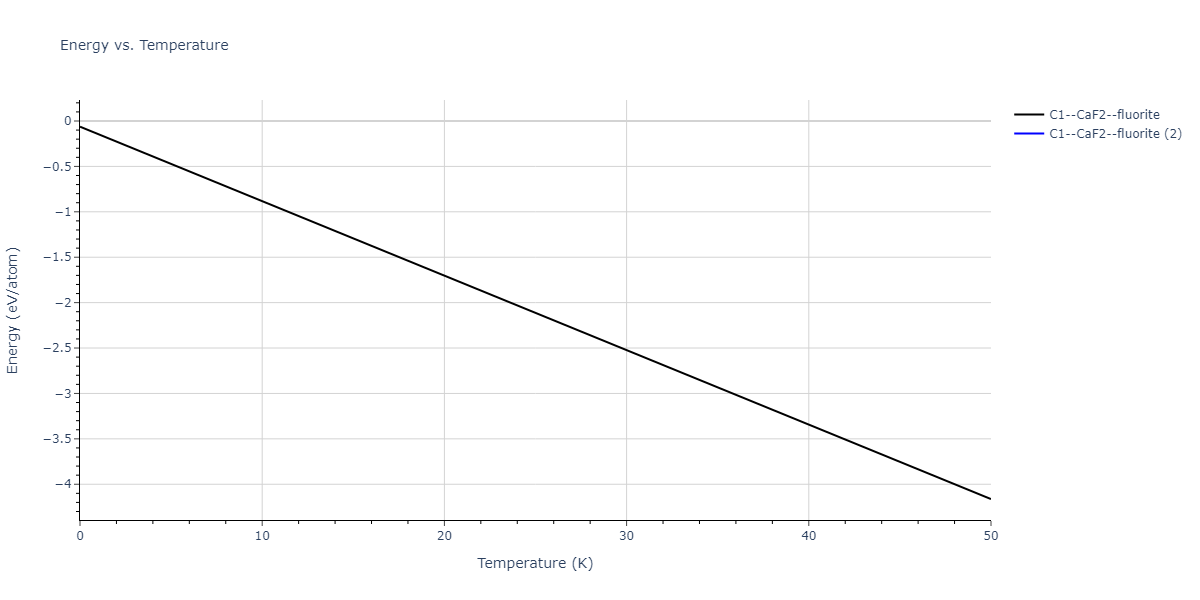 2018--Farkas-D--Fe-Ni-Cr-Co-Cu--LAMMPS--ipr1/mdthermo.CoCr2.U
