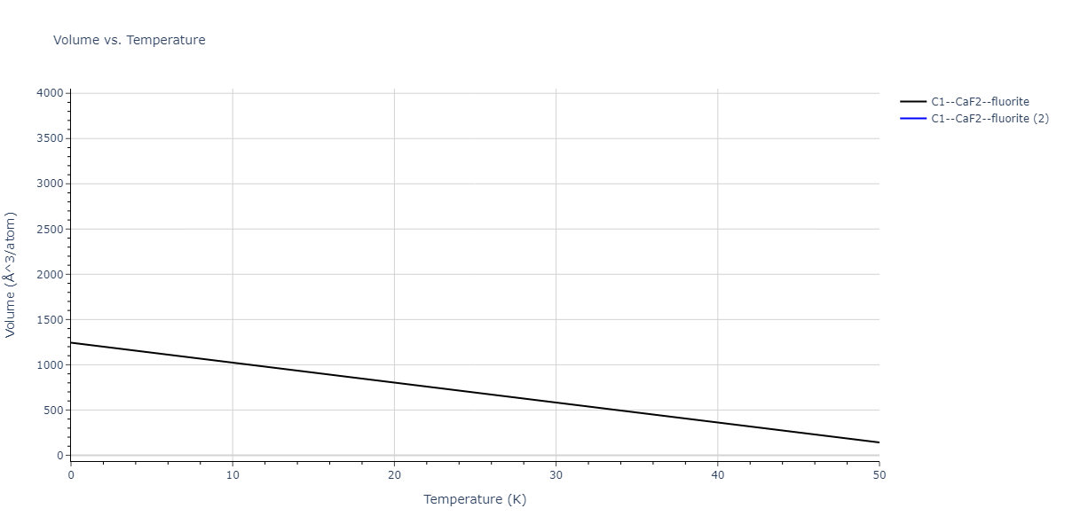 2018--Farkas-D--Fe-Ni-Cr-Co-Cu--LAMMPS--ipr1/mdthermo.CoCr2.V