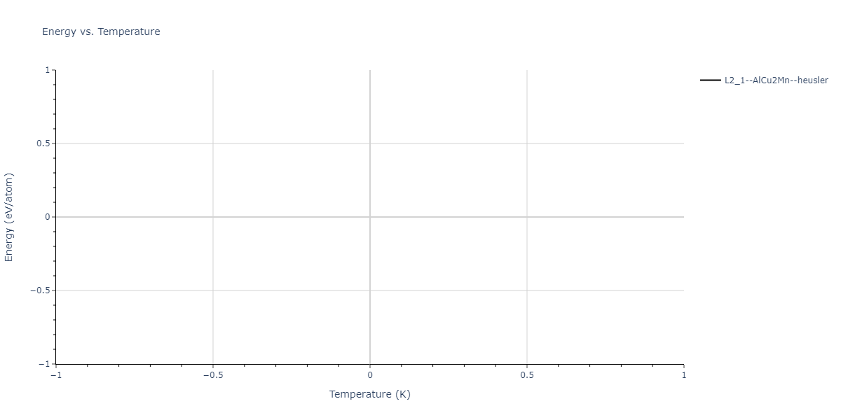 2018--Farkas-D--Fe-Ni-Cr-Co-Cu--LAMMPS--ipr1/mdthermo.CoCr2Cu.U