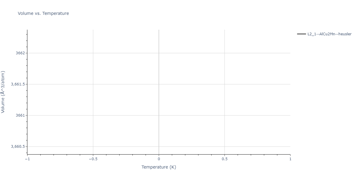 2018--Farkas-D--Fe-Ni-Cr-Co-Cu--LAMMPS--ipr1/mdthermo.CoCr2Fe.V