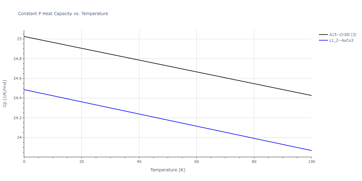 2018--Farkas-D--Fe-Ni-Cr-Co-Cu--LAMMPS--ipr1/mdthermo.CoCr3.Cp