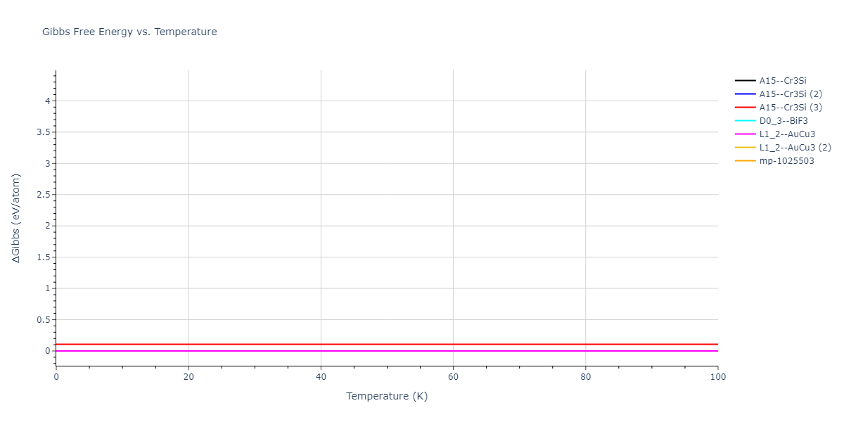 2018--Farkas-D--Fe-Ni-Cr-Co-Cu--LAMMPS--ipr1/mdthermo.CoCr3.G
