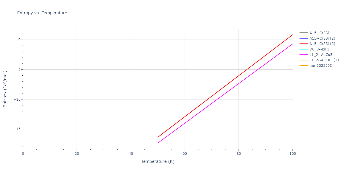 2018--Farkas-D--Fe-Ni-Cr-Co-Cu--LAMMPS--ipr1/mdthermo.CoCr3.S