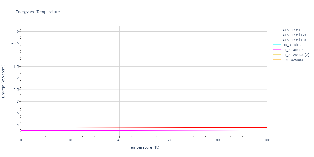 2018--Farkas-D--Fe-Ni-Cr-Co-Cu--LAMMPS--ipr1/mdthermo.CoCr3.U