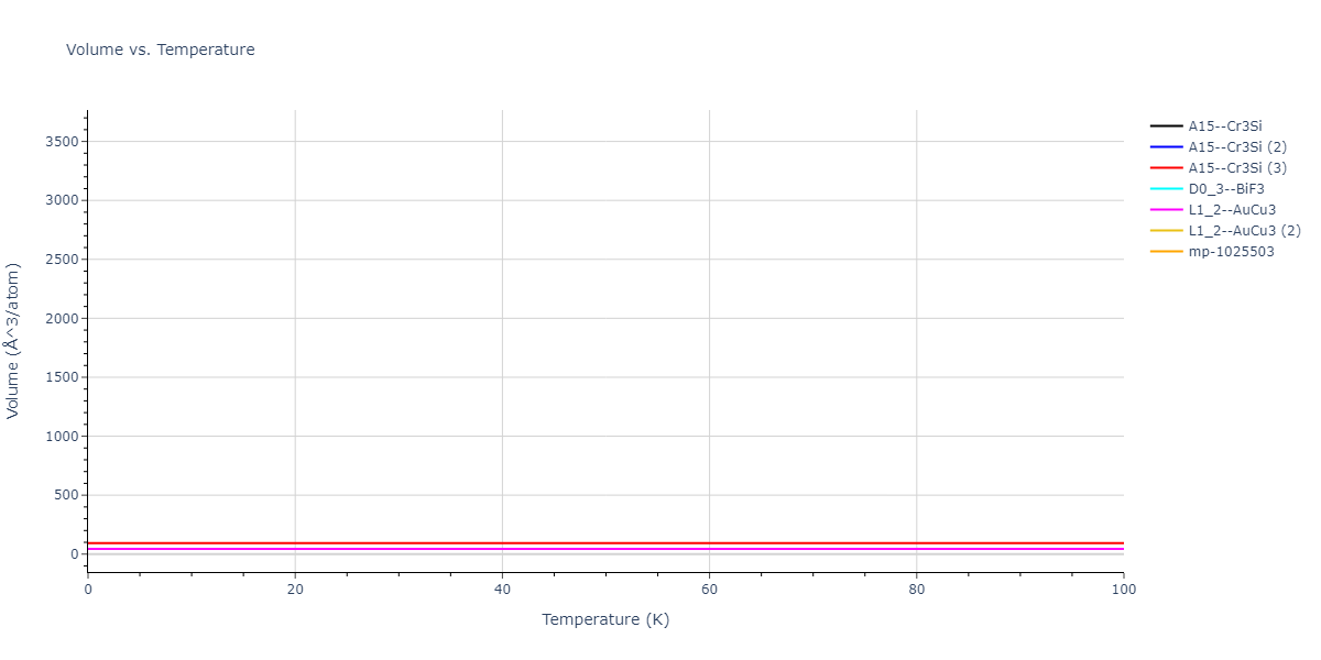 2018--Farkas-D--Fe-Ni-Cr-Co-Cu--LAMMPS--ipr1/mdthermo.CoCr3.V