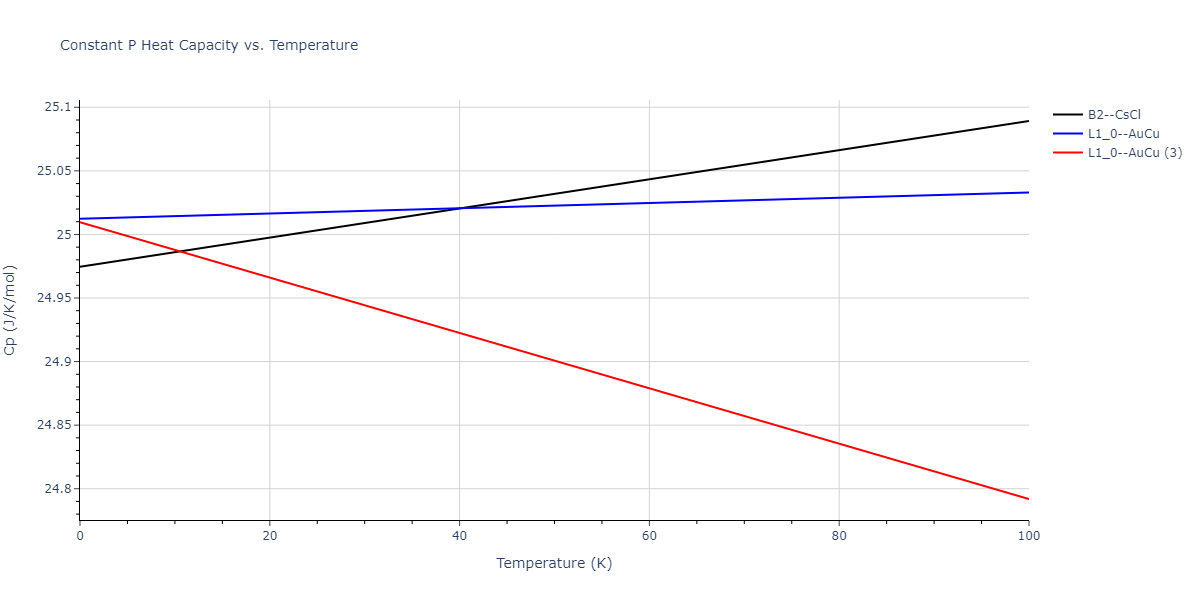 2018--Farkas-D--Fe-Ni-Cr-Co-Cu--LAMMPS--ipr1/mdthermo.CoCu.Cp