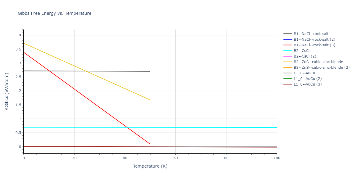 2018--Farkas-D--Fe-Ni-Cr-Co-Cu--LAMMPS--ipr1/mdthermo.CoCu.G