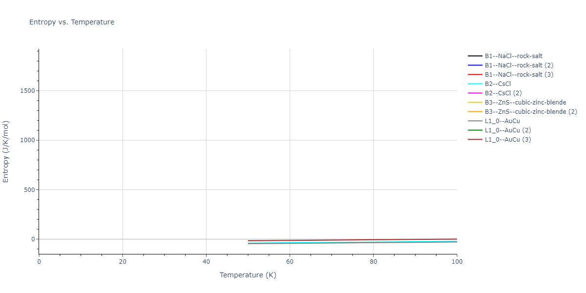 2018--Farkas-D--Fe-Ni-Cr-Co-Cu--LAMMPS--ipr1/mdthermo.CoCu.S