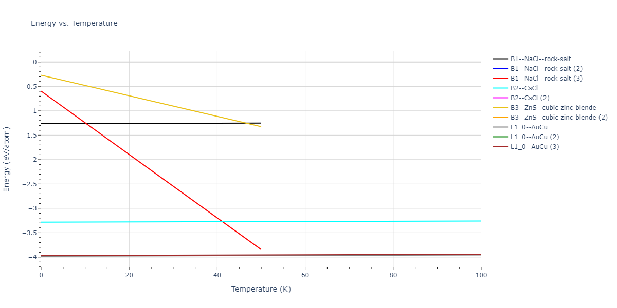 2018--Farkas-D--Fe-Ni-Cr-Co-Cu--LAMMPS--ipr1/mdthermo.CoCu.U