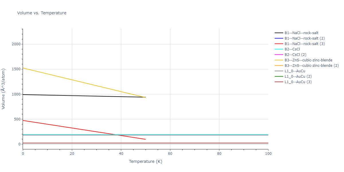2018--Farkas-D--Fe-Ni-Cr-Co-Cu--LAMMPS--ipr1/mdthermo.CoCu.V