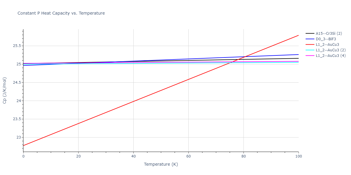 2018--Farkas-D--Fe-Ni-Cr-Co-Cu--LAMMPS--ipr1/mdthermo.CoCu3.Cp