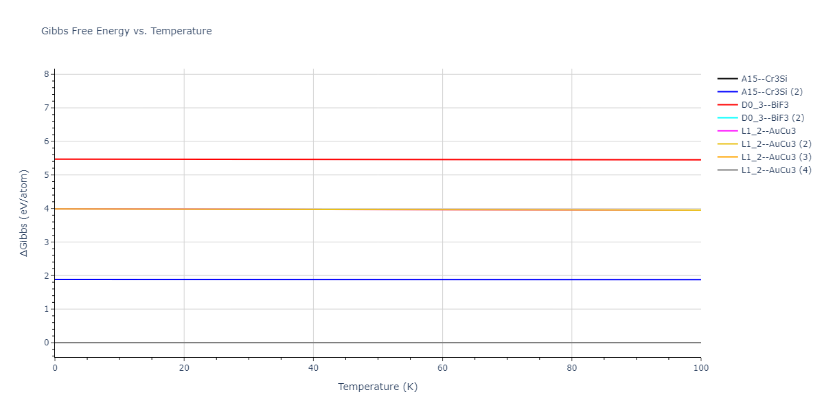 2018--Farkas-D--Fe-Ni-Cr-Co-Cu--LAMMPS--ipr1/mdthermo.CoCu3.G