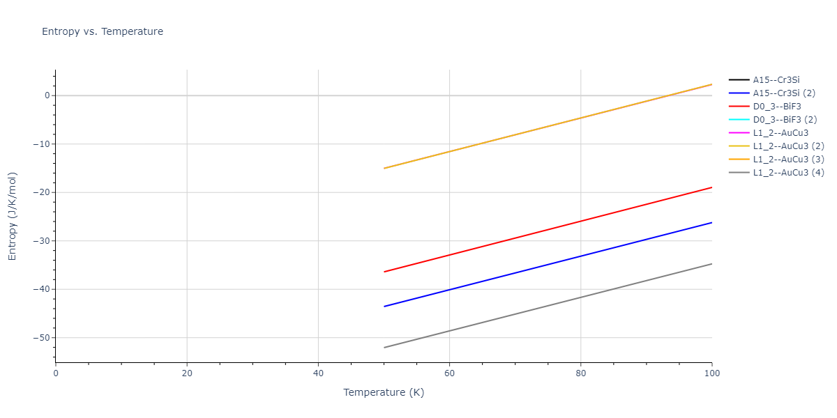 2018--Farkas-D--Fe-Ni-Cr-Co-Cu--LAMMPS--ipr1/mdthermo.CoCu3.S