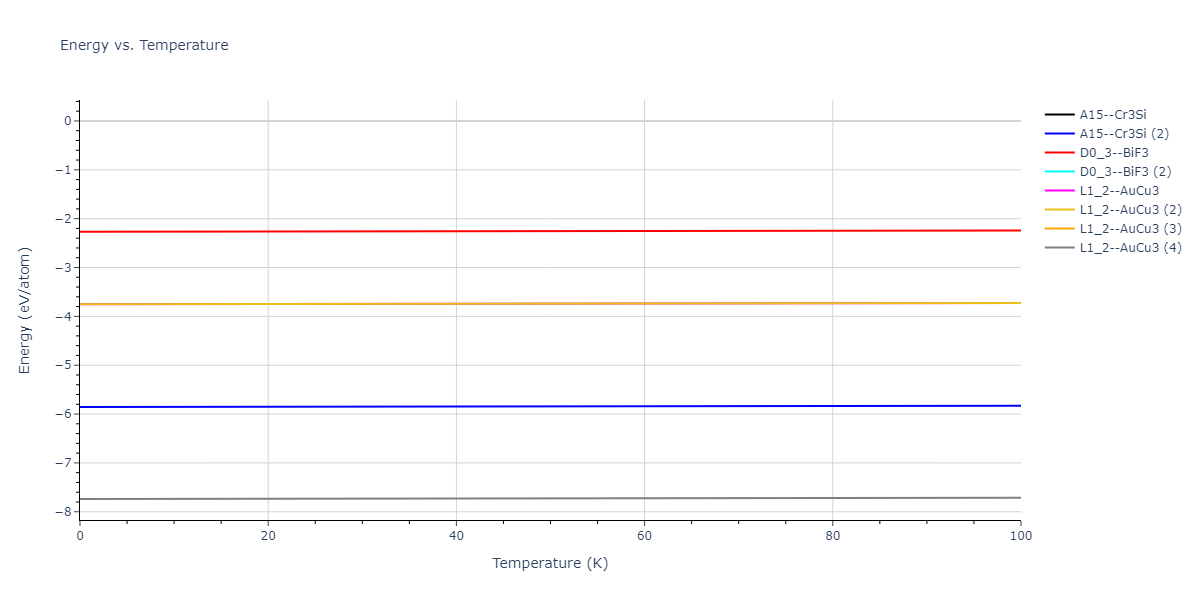 2018--Farkas-D--Fe-Ni-Cr-Co-Cu--LAMMPS--ipr1/mdthermo.CoCu3.U