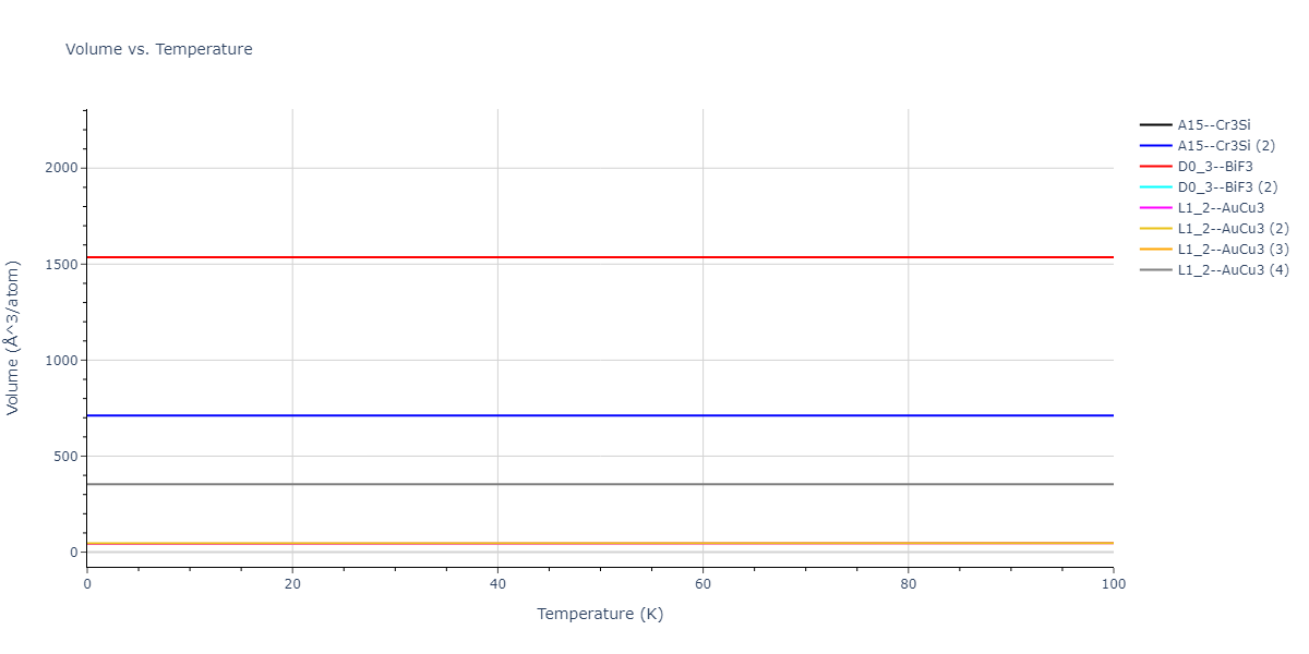 2018--Farkas-D--Fe-Ni-Cr-Co-Cu--LAMMPS--ipr1/mdthermo.CoCu3.V