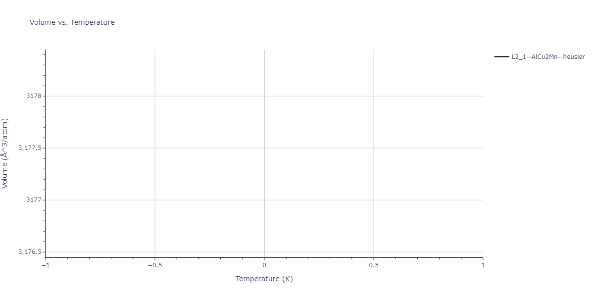 2018--Farkas-D--Fe-Ni-Cr-Co-Cu--LAMMPS--ipr1/mdthermo.CoCuFe2.V