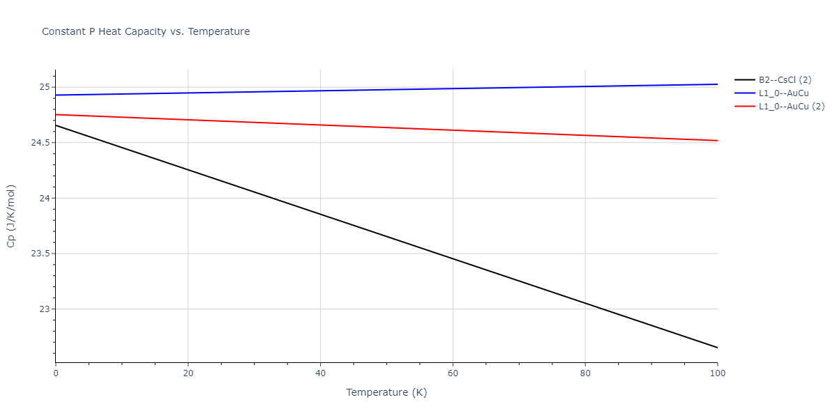 2018--Farkas-D--Fe-Ni-Cr-Co-Cu--LAMMPS--ipr1/mdthermo.CoFe.Cp