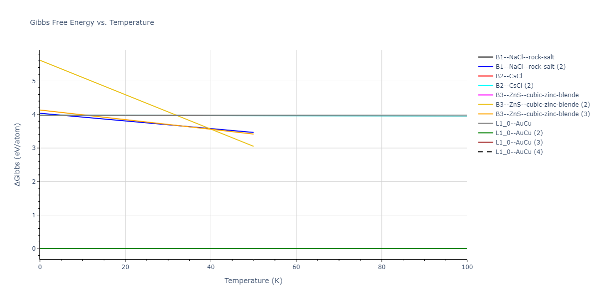 2018--Farkas-D--Fe-Ni-Cr-Co-Cu--LAMMPS--ipr1/mdthermo.CoFe.G