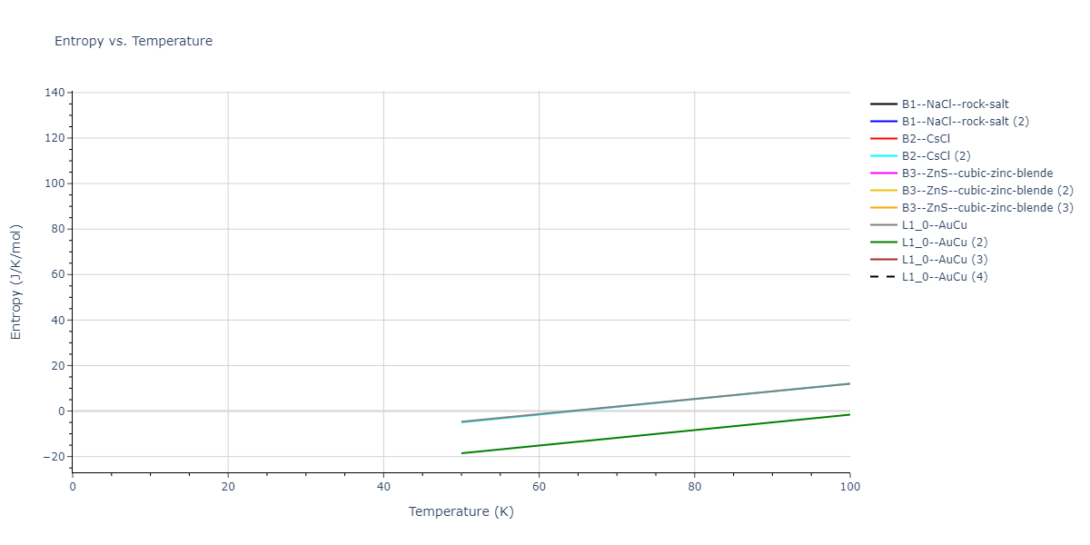 2018--Farkas-D--Fe-Ni-Cr-Co-Cu--LAMMPS--ipr1/mdthermo.CoFe.S