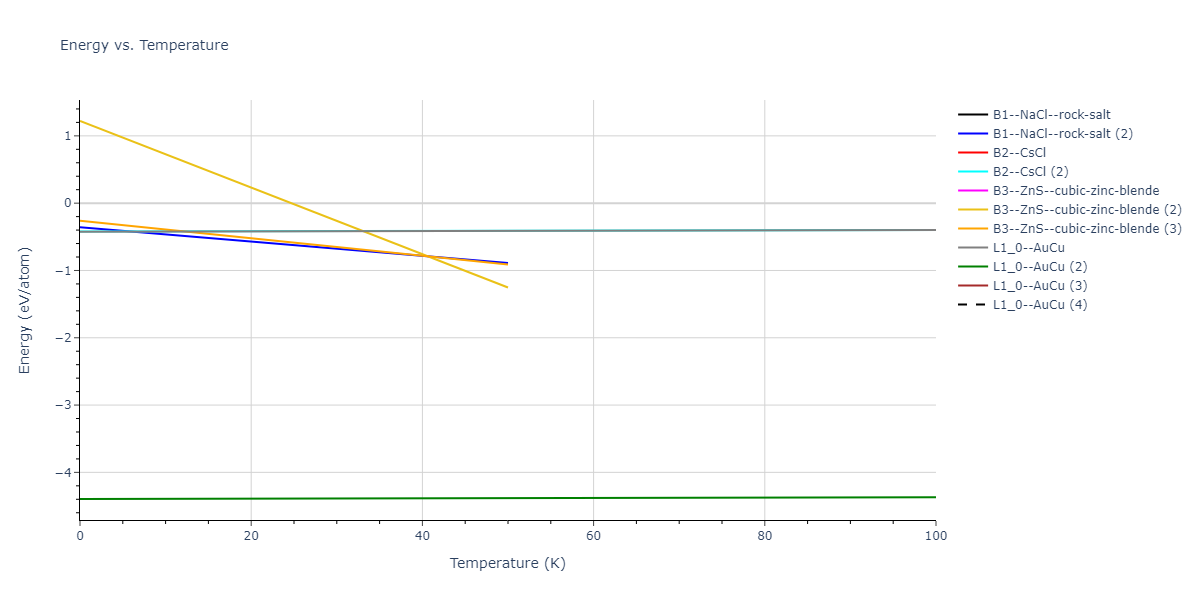 2018--Farkas-D--Fe-Ni-Cr-Co-Cu--LAMMPS--ipr1/mdthermo.CoFe.U