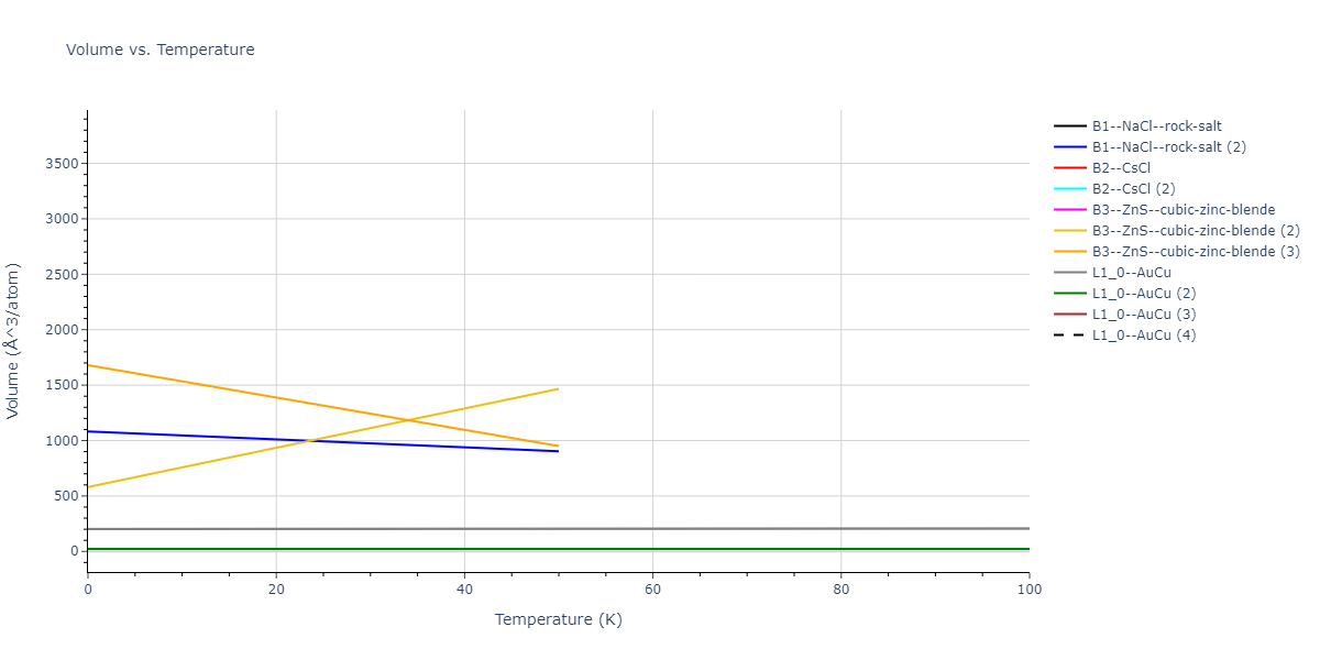 2018--Farkas-D--Fe-Ni-Cr-Co-Cu--LAMMPS--ipr1/mdthermo.CoFe.V