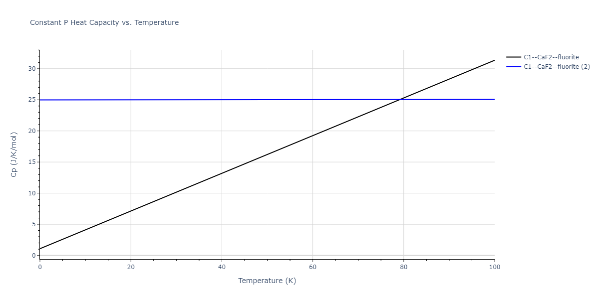 2018--Farkas-D--Fe-Ni-Cr-Co-Cu--LAMMPS--ipr1/mdthermo.CoFe2.Cp
