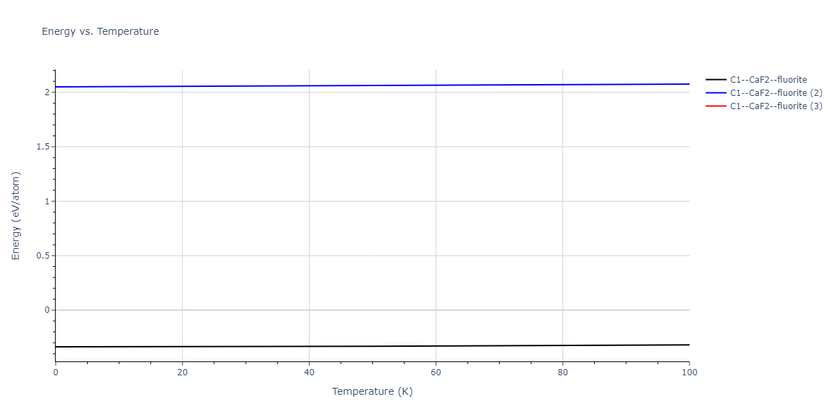 2018--Farkas-D--Fe-Ni-Cr-Co-Cu--LAMMPS--ipr1/mdthermo.CoFe2.U
