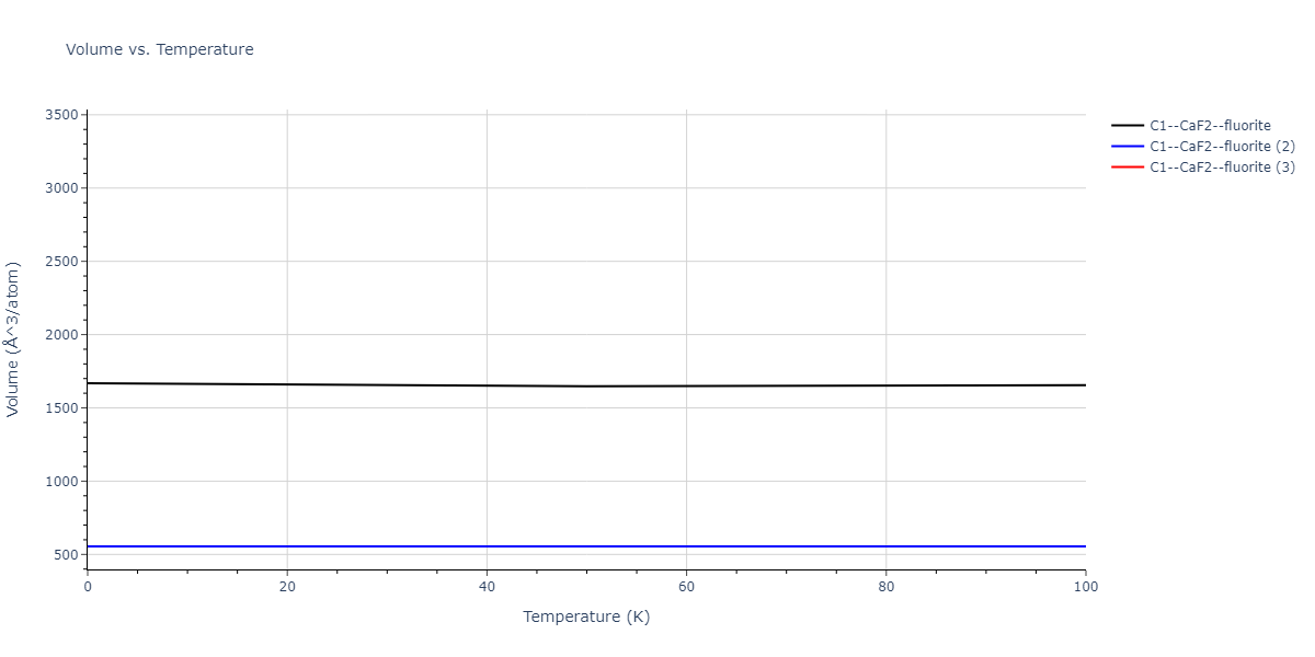 2018--Farkas-D--Fe-Ni-Cr-Co-Cu--LAMMPS--ipr1/mdthermo.CoFe2.V