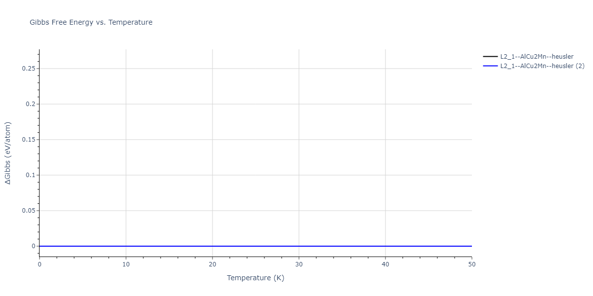 2018--Farkas-D--Fe-Ni-Cr-Co-Cu--LAMMPS--ipr1/mdthermo.CoFe2Ni.G