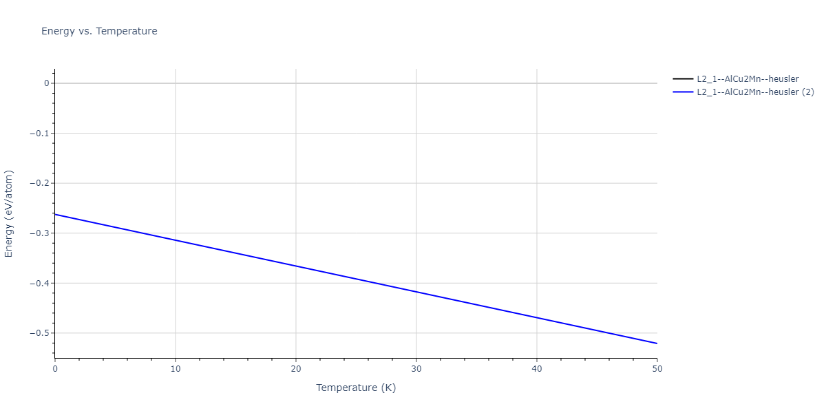 2018--Farkas-D--Fe-Ni-Cr-Co-Cu--LAMMPS--ipr1/mdthermo.CoFe2Ni.U