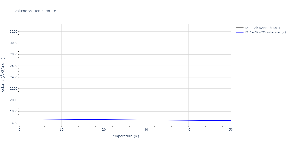 2018--Farkas-D--Fe-Ni-Cr-Co-Cu--LAMMPS--ipr1/mdthermo.CoFe2Ni.V