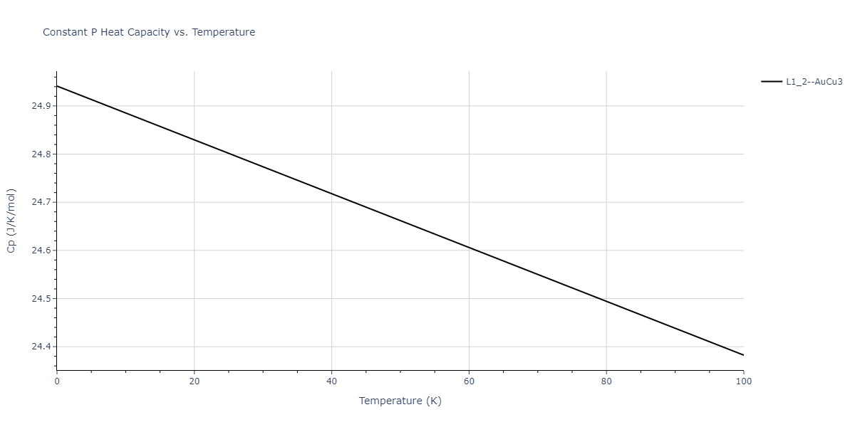 2018--Farkas-D--Fe-Ni-Cr-Co-Cu--LAMMPS--ipr1/mdthermo.CoFe3.Cp