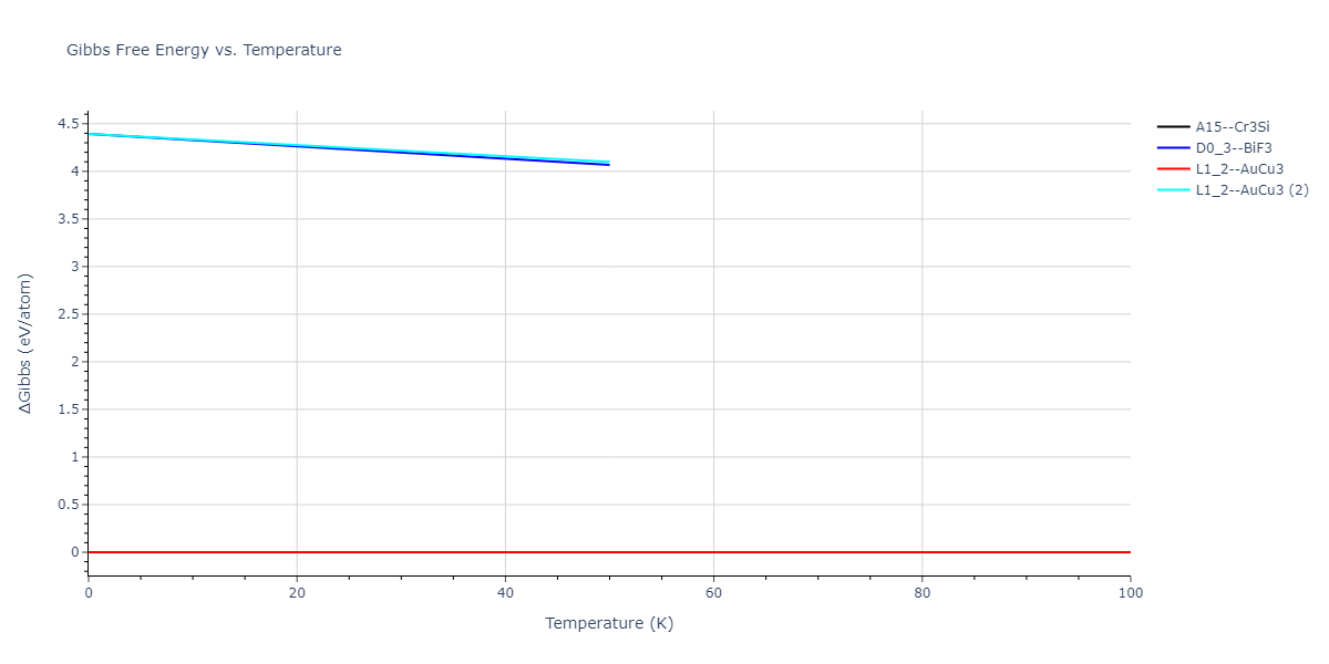 2018--Farkas-D--Fe-Ni-Cr-Co-Cu--LAMMPS--ipr1/mdthermo.CoFe3.G
