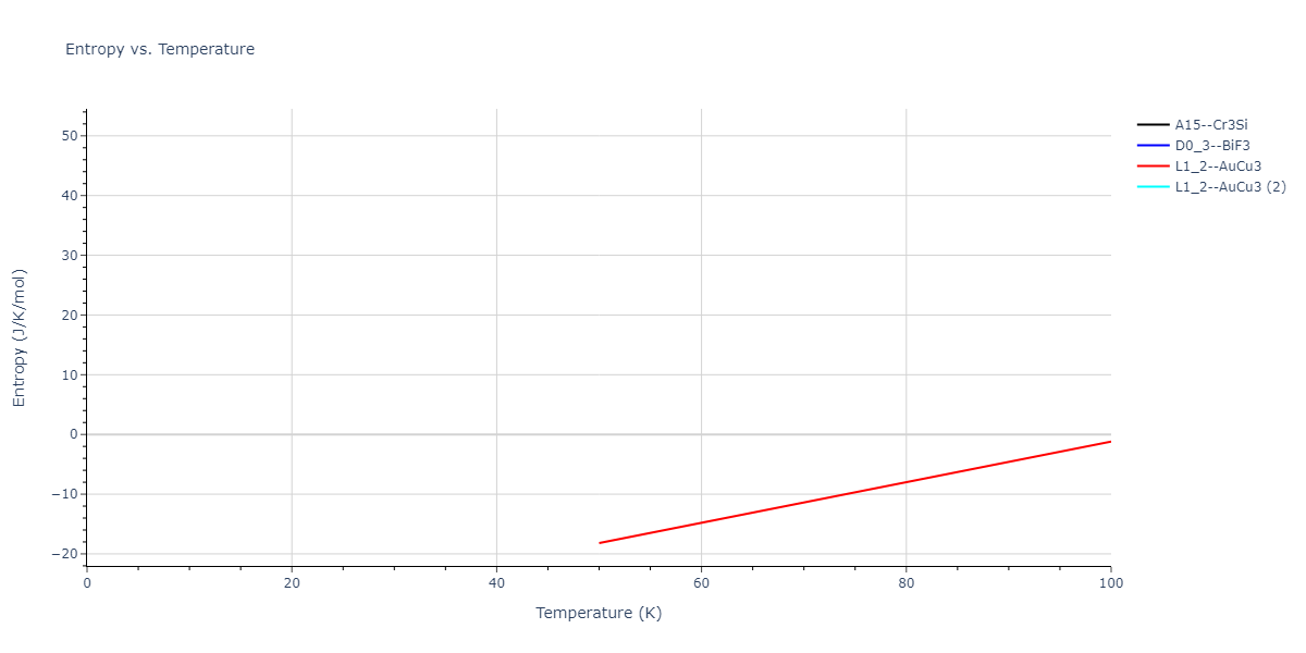 2018--Farkas-D--Fe-Ni-Cr-Co-Cu--LAMMPS--ipr1/mdthermo.CoFe3.S