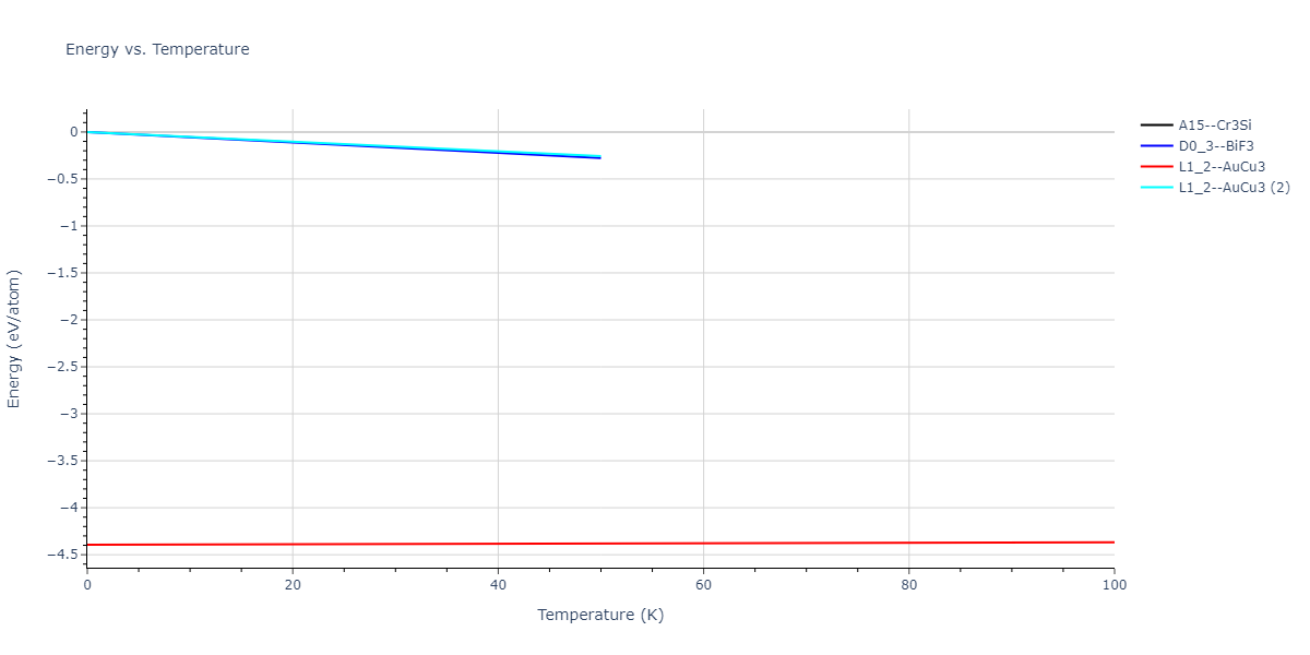 2018--Farkas-D--Fe-Ni-Cr-Co-Cu--LAMMPS--ipr1/mdthermo.CoFe3.U