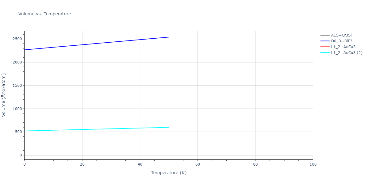 2018--Farkas-D--Fe-Ni-Cr-Co-Cu--LAMMPS--ipr1/mdthermo.CoFe3.V