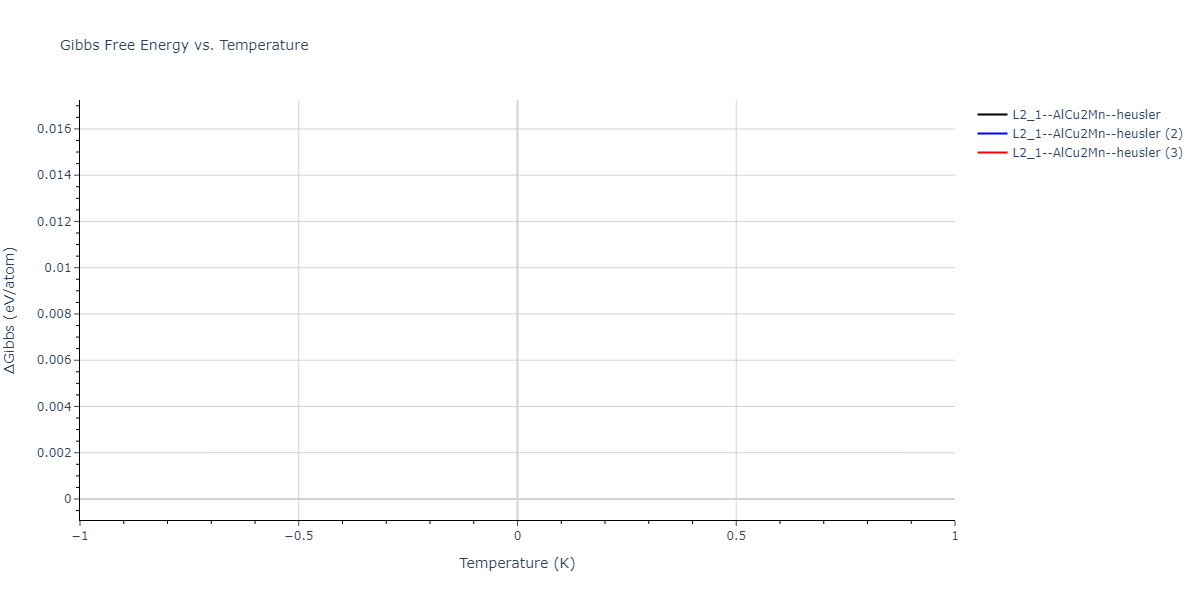 2018--Farkas-D--Fe-Ni-Cr-Co-Cu--LAMMPS--ipr1/mdthermo.CoFeNi2.G