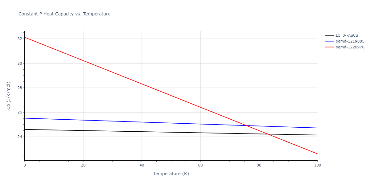 2018--Farkas-D--Fe-Ni-Cr-Co-Cu--LAMMPS--ipr1/mdthermo.CoNi.Cp