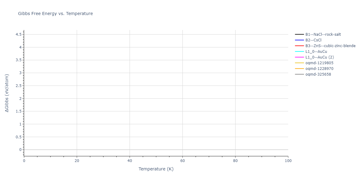 2018--Farkas-D--Fe-Ni-Cr-Co-Cu--LAMMPS--ipr1/mdthermo.CoNi.G