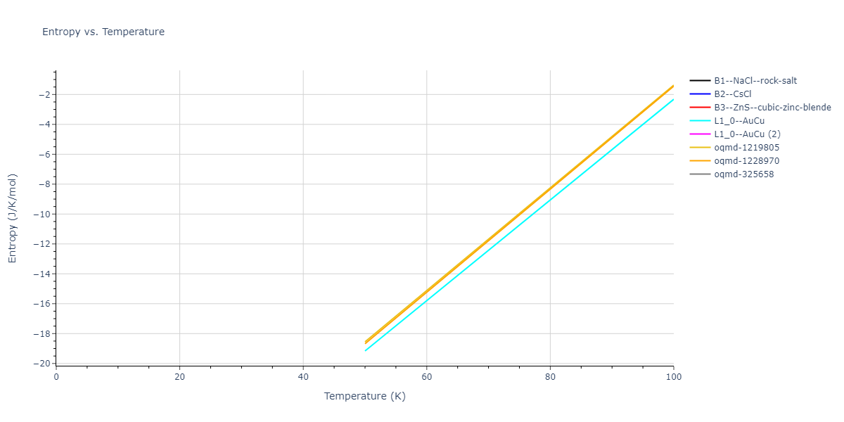 2018--Farkas-D--Fe-Ni-Cr-Co-Cu--LAMMPS--ipr1/mdthermo.CoNi.S